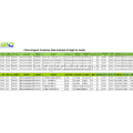 Гусеничні крани-CCS Експорт митних даних